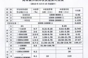 房屋继承律师收费标准（房产继承官司律师收费标准）