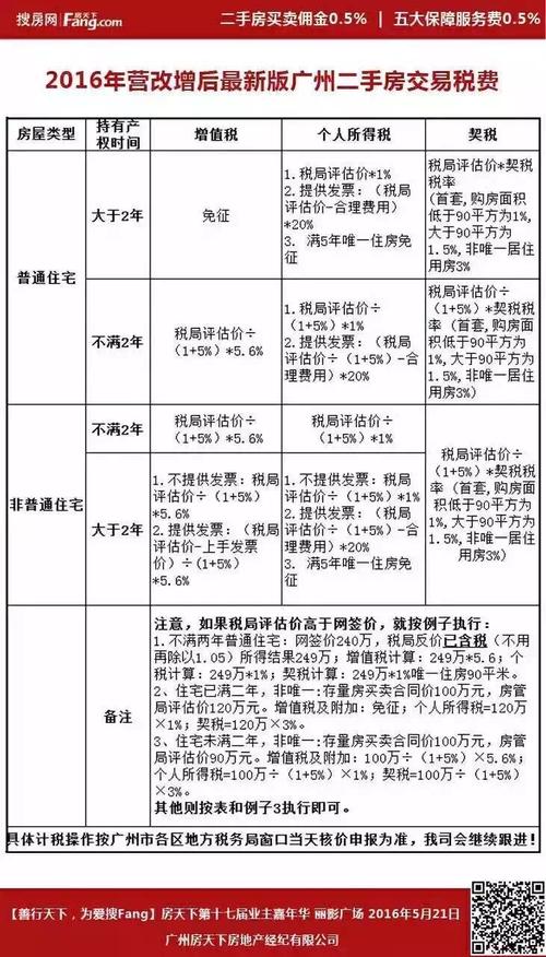 房子过户到子女名下需要收什么费（房子过户到子女名下需要收什么费 2015）