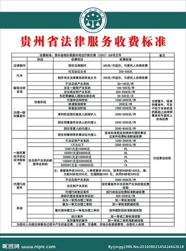 房子律师咨询(房子律师咨询收费标准)