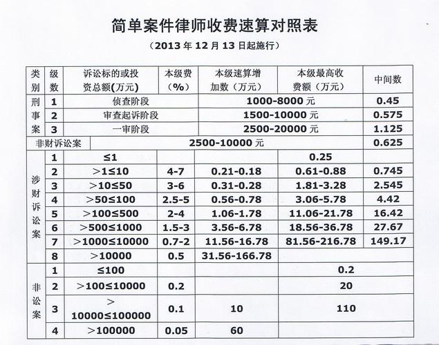 房屋继承律师收费标准(房产继承官司律师收费标准)