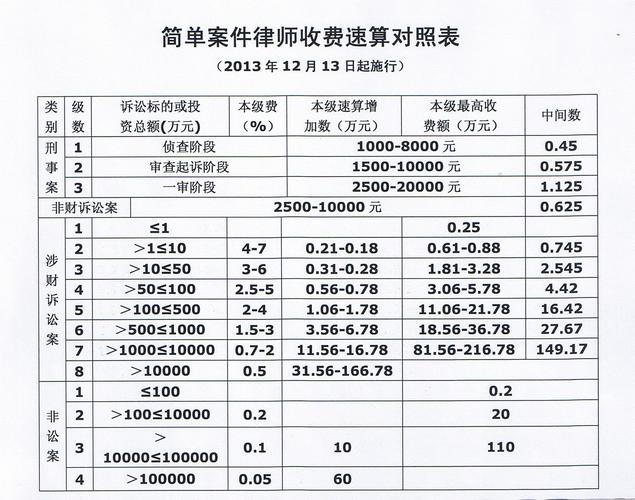 房屋继承律师收费标准（房产继承官司律师收费标准）