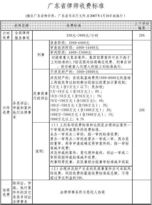 房屋继承律师收费标准（房产继承官司律师收费标准）