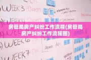 房管局房产纠纷工作流程(房管局房产纠纷工作流程图)