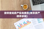 律师查询房产信息南京(南京房产律师咨询)