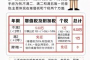 什么是满五唯一的房子（满二唯一和满五唯一哪个划算）