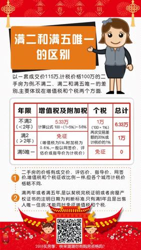 什么是满五唯一的房子(满二唯一和满五唯一哪个划算)