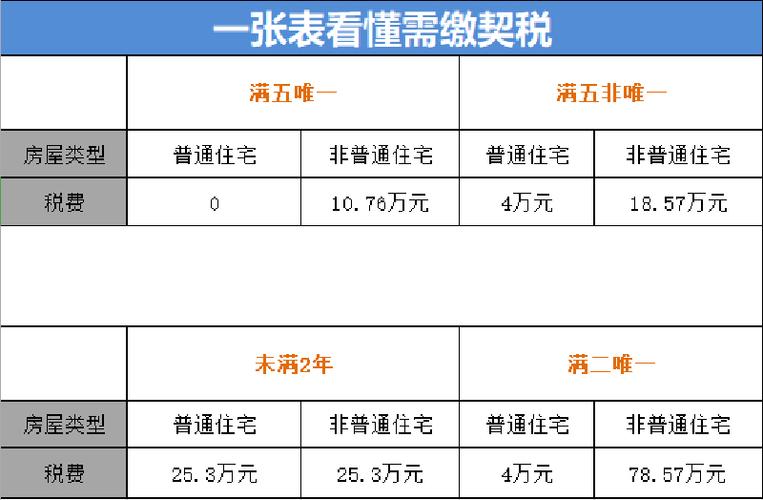 什么是满五唯一的房子(满二唯一和满五唯一哪个划算)